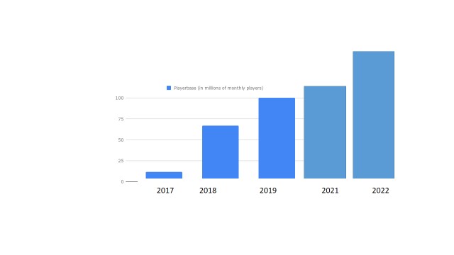 League-of-Legends-playerbase-by-year League-of-Legends-playerbase-by-year