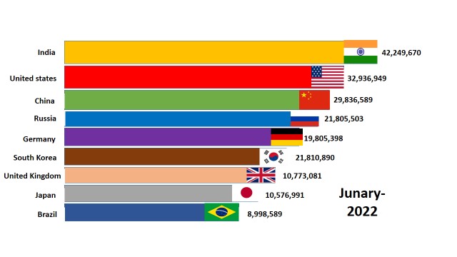 PUBG-Report-top-playing-Countries PUBG-Report-top-playing-Countries