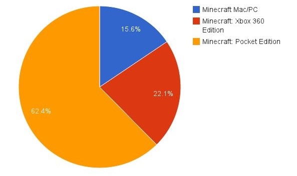 Top-Minecraft-game-playing-online-countries Top-Minecraft-game-playing-online-countries