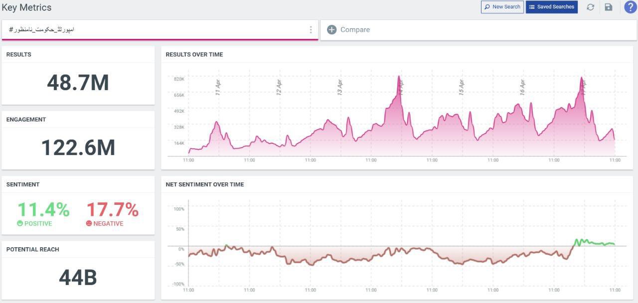 twitter-trend-imran-khan